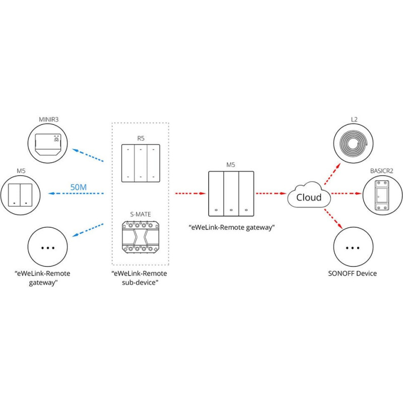 Sonoff Smart 3 kanālu WiFi sienas sienu slēdzis melns (M5-3C-86)
