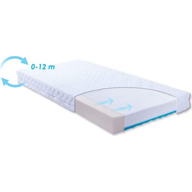 Ortopēdiskais matracis 70x140x10 Carpathia ar ventilācijas kanālu sistēmu un stepētu, žakarda pārklāju ar rāvējslēdzēju