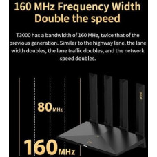 Router T3000 IDU