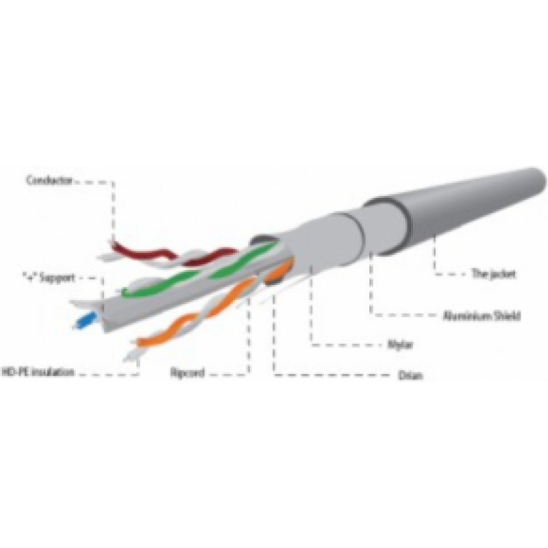 Gembird Foil shielded twisted pair (FTP) LAN cable 100m