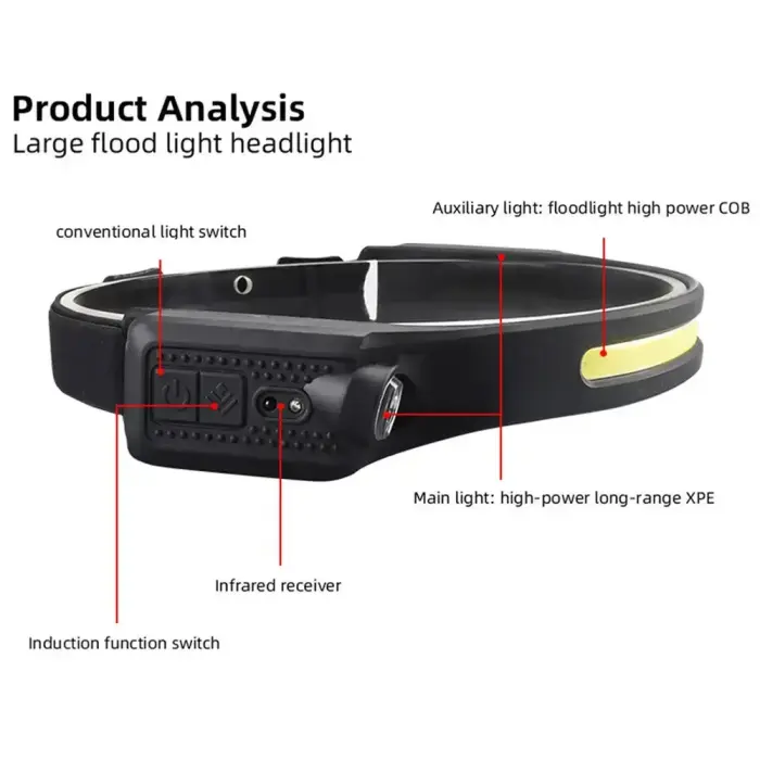 LED Headlamp W689-1 waterproof IPX4 Фото num