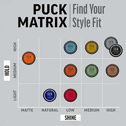 American Crew Whip 85 G Photo