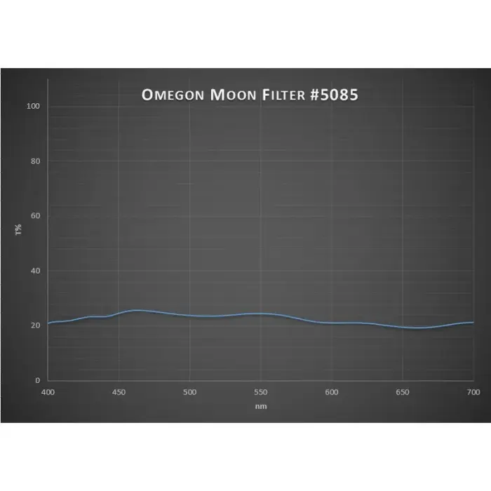 Omegon Kuufilter 1.25"