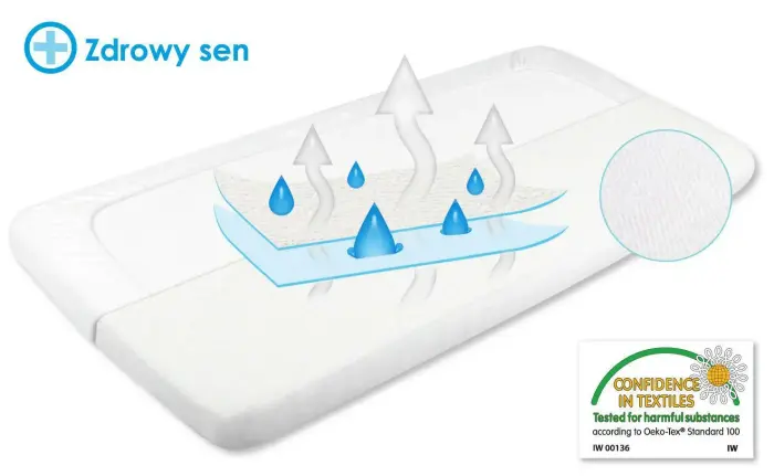 Waterproof Terry Mattress Protector Fitted Sheet 40/50x80/90 cm
