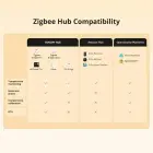 Sonoff SNZB-02LD Wireless ZigBee Temperature and Humidity Sensor — Photo 3