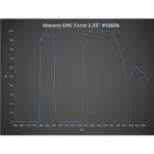 Omegon UHC filter, 1.25“ — Foto 1