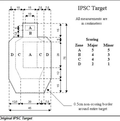 Šaušanas kartona mērķi – IPSC – A/C/D zonas